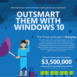 Windows 10 Security Infographic